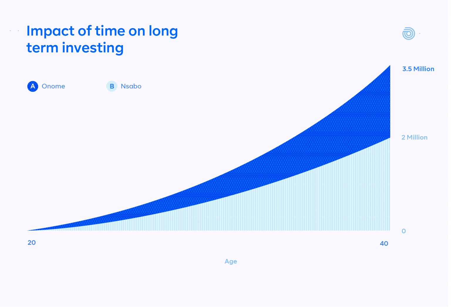 what-is-compound-interest-how-does-compound-interest-work