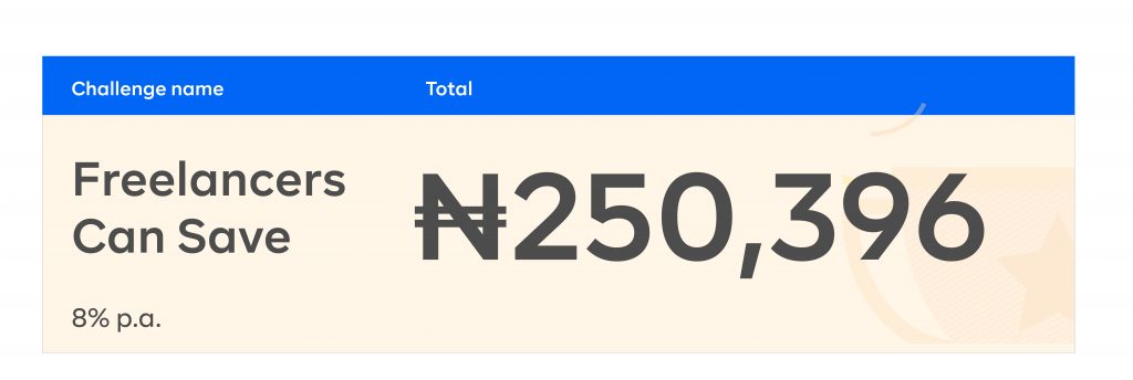 Top Savings Challenges for Nigerians