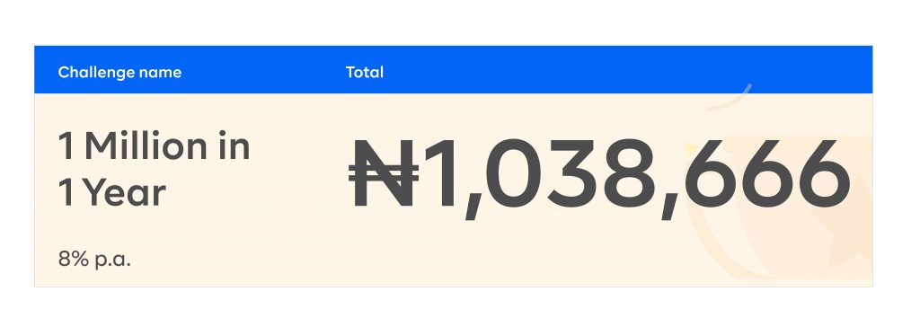 Top Savings Challenges for Nigerians