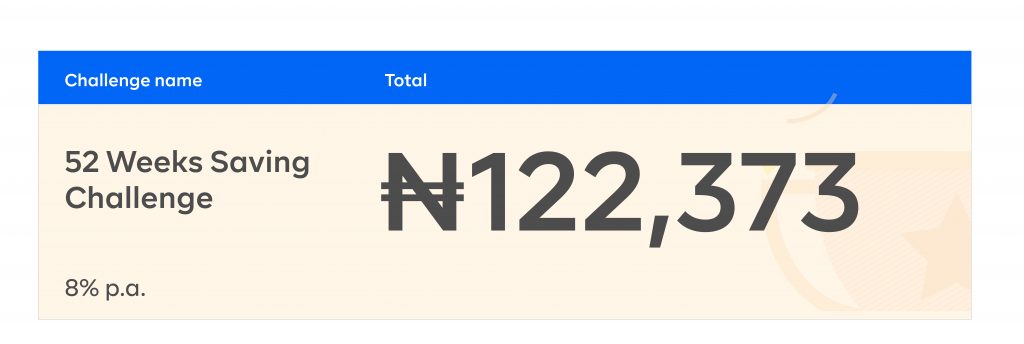 Top Savings Challenges for Nigerians