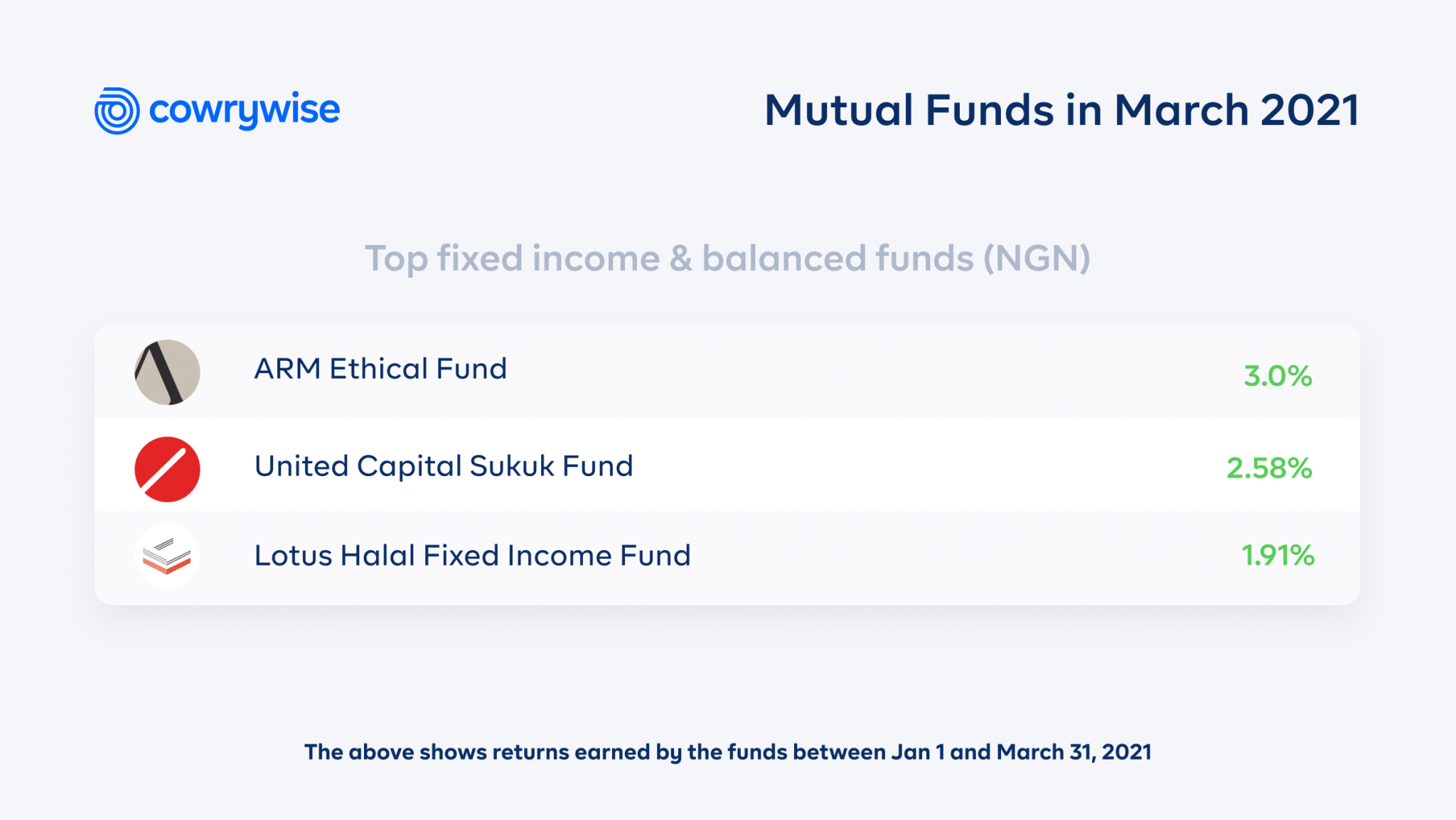 What were the best mutual funds in March 2021? A Roundup