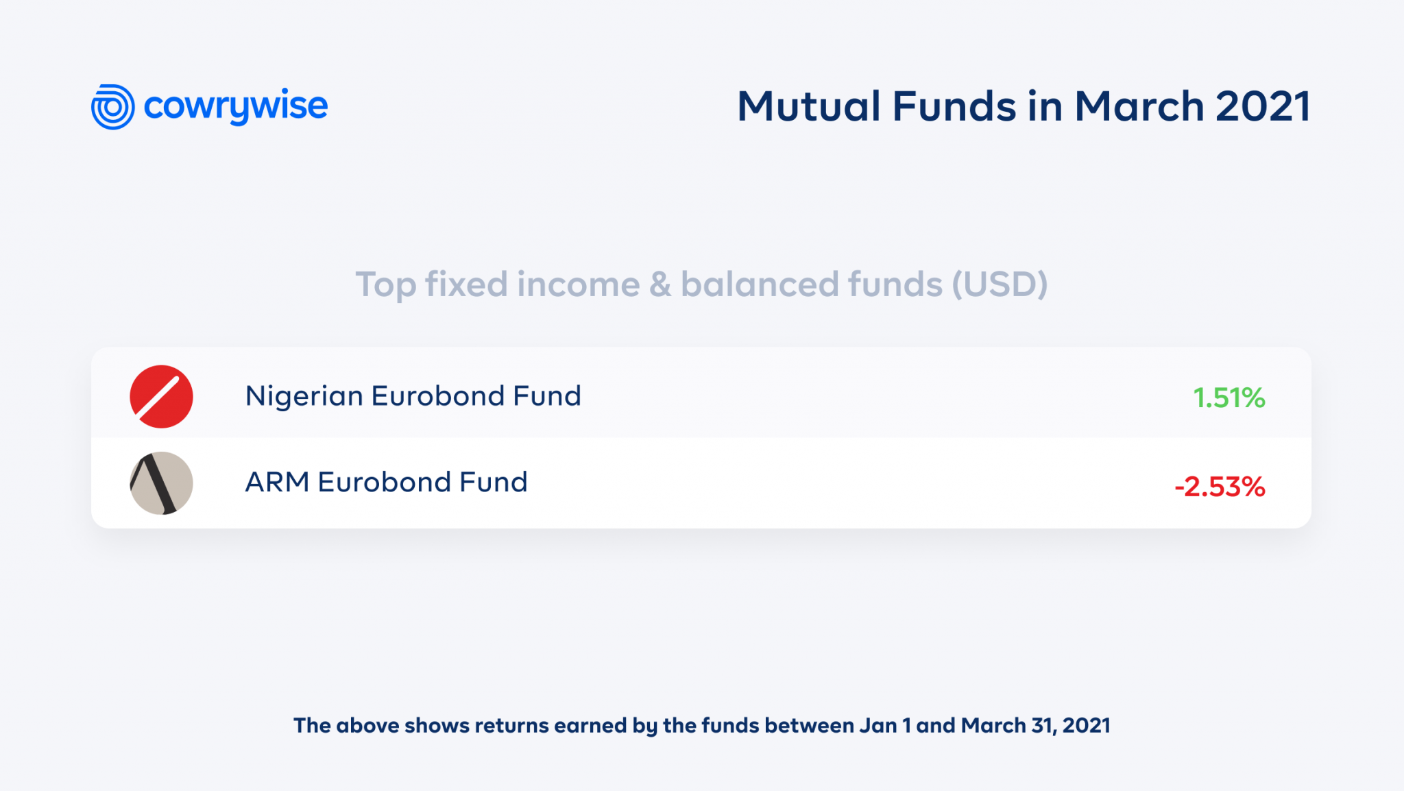 What were the best mutual funds in March 2021? A Roundup
