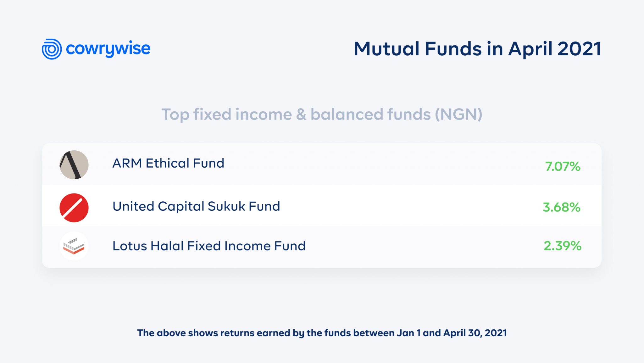 what-were-the-top-performing-mutual-funds-in-april-2021