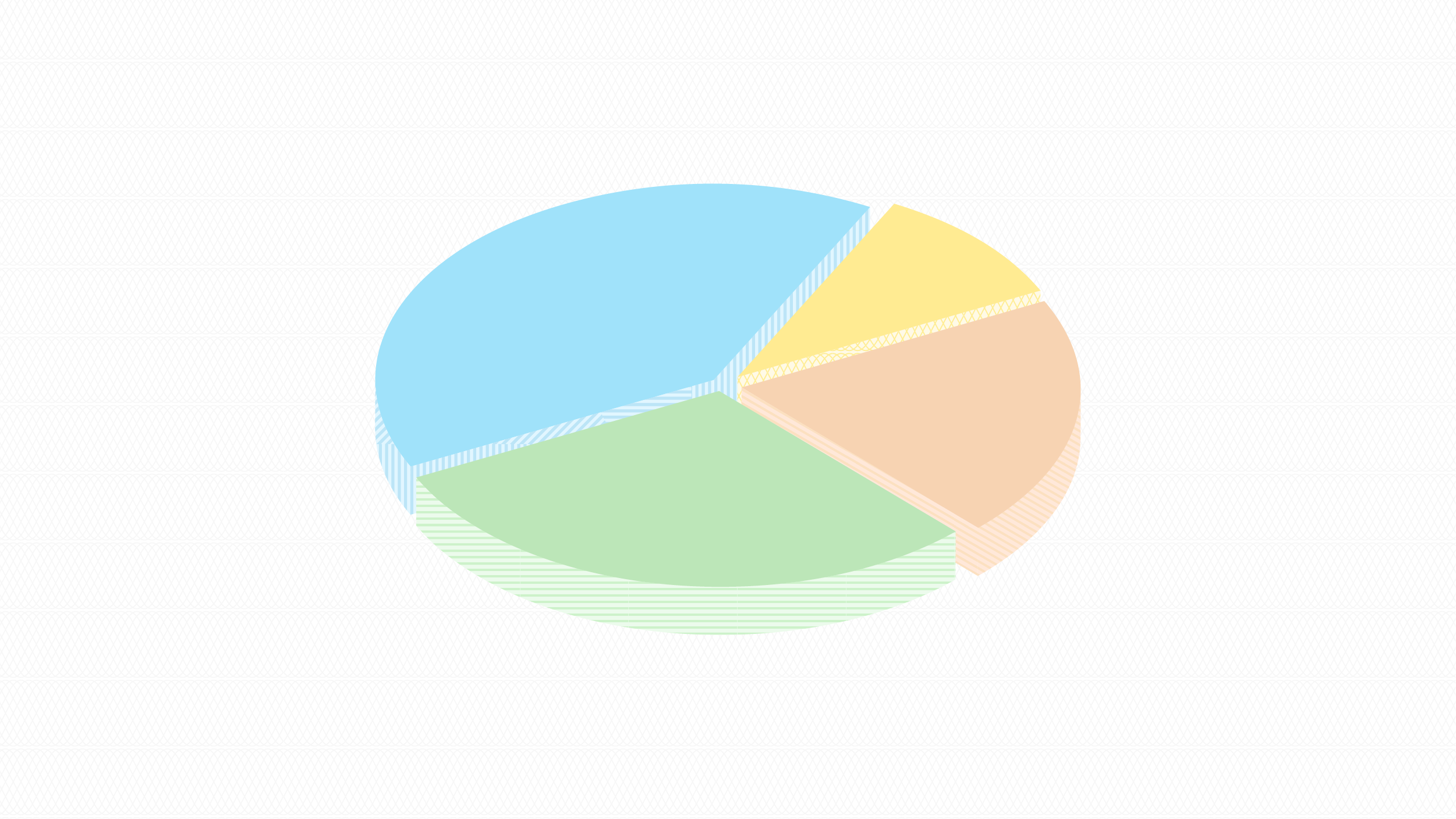 Pie chart showing Multiple Streams of Income