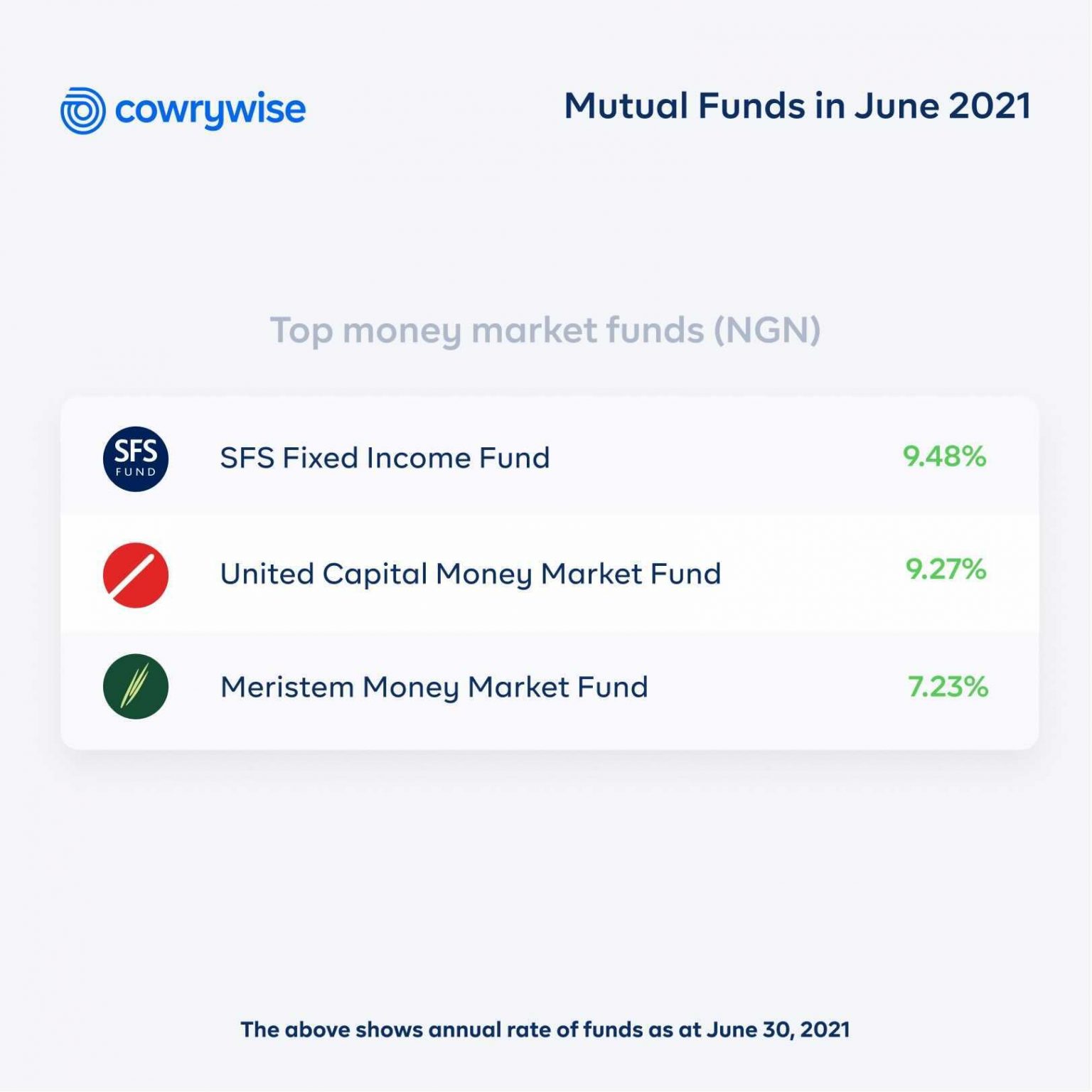 Best Performing Mutual Funds Fidelity - 1akvz4r