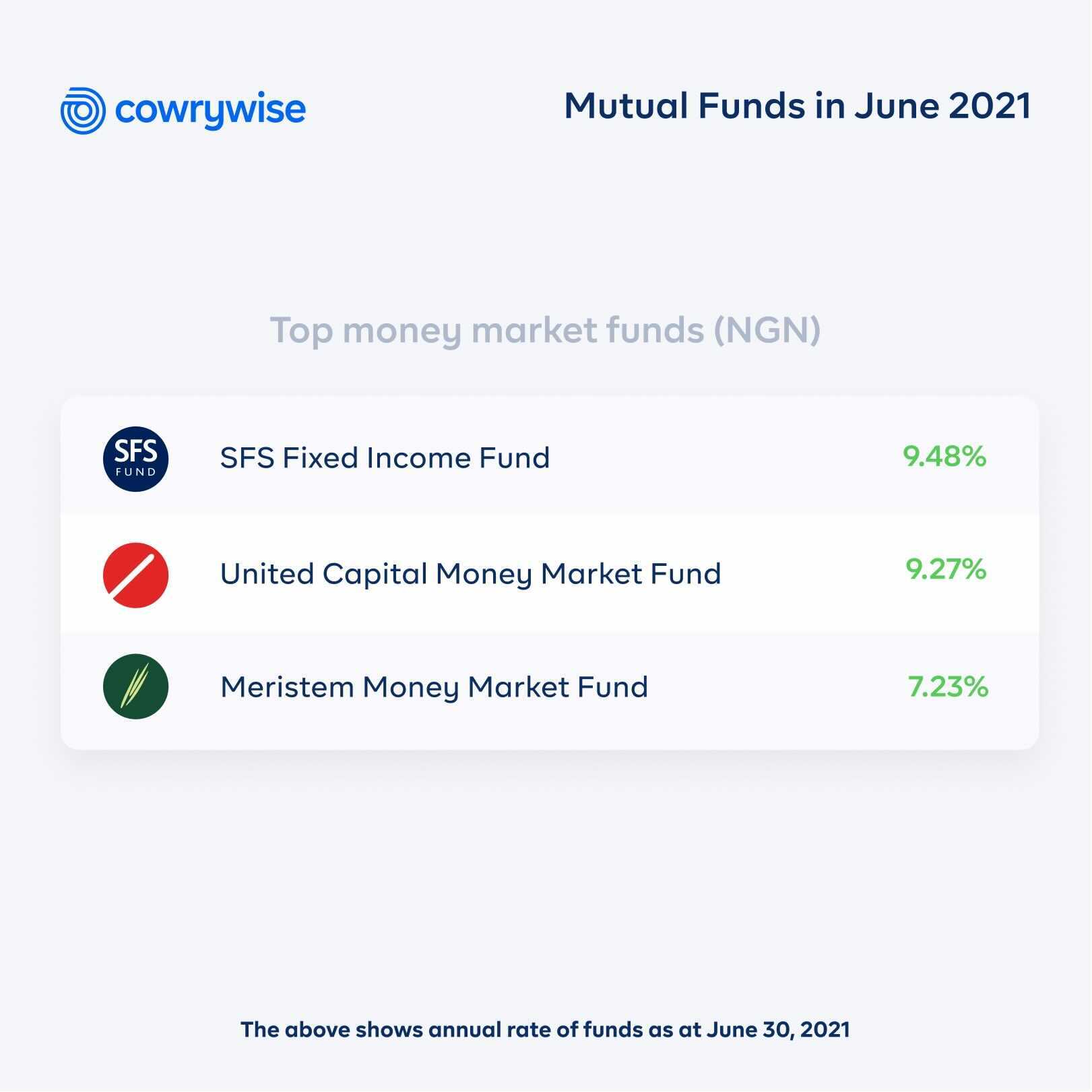 Top Mutual Funds in June 2021 The Simple Breakdown