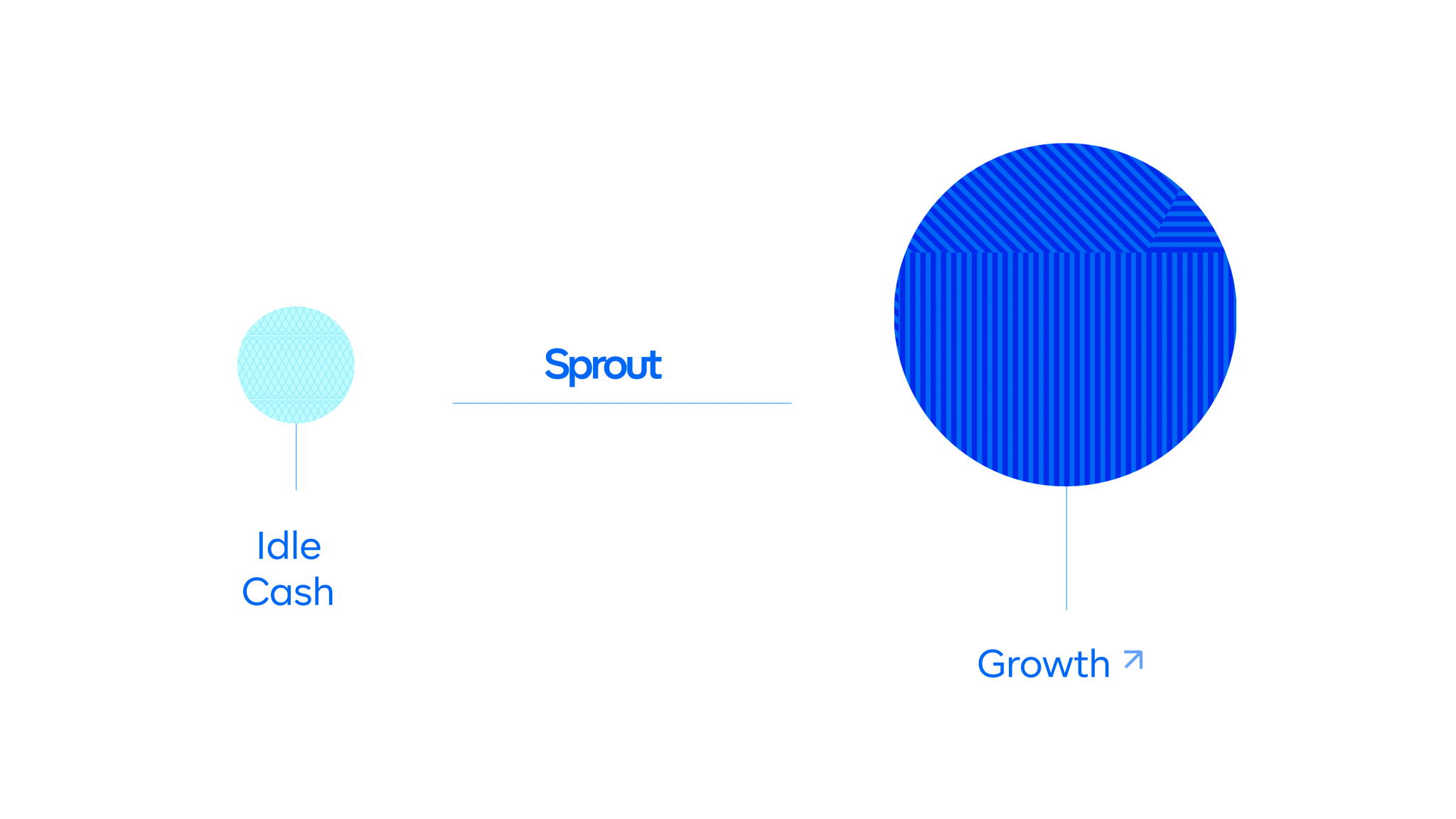 What Are Idle Funds? Cowrywise Blog