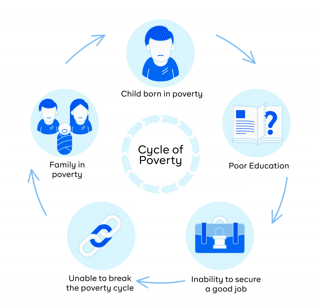 cycle of poverty illustration