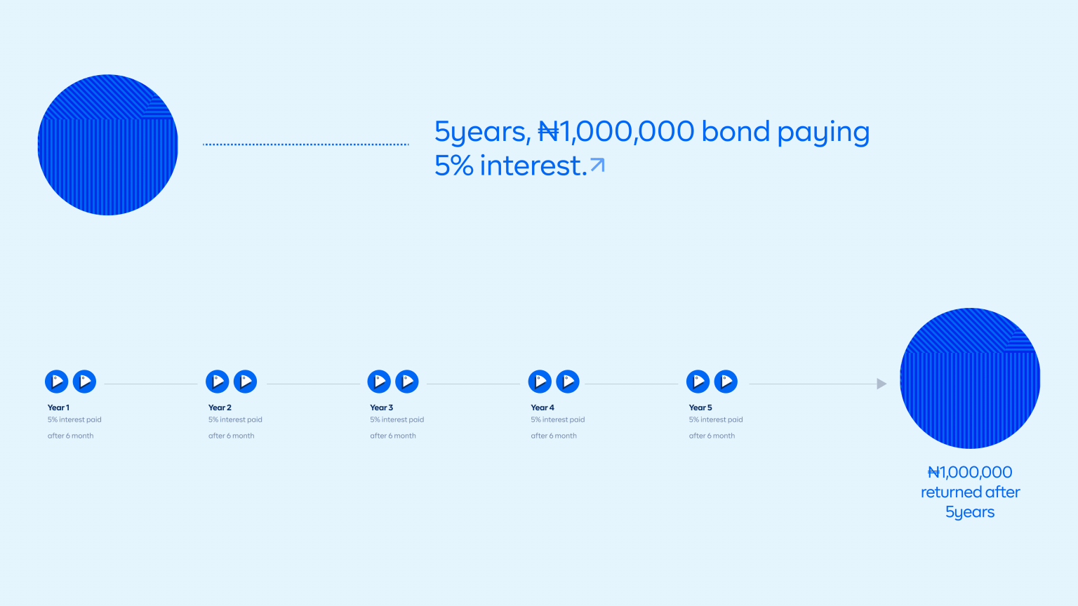 what-are-bonds-and-how-to-invest-in-them-cowrywise-blog