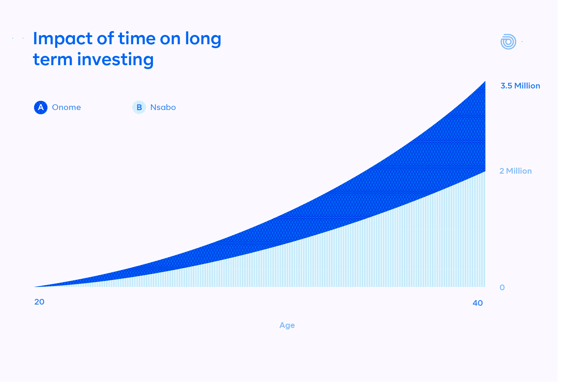 What Is Compound Interest? How Does Compound Interest Work?
