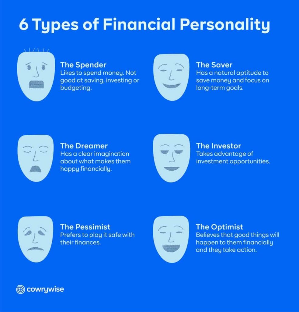 six types of financial personality