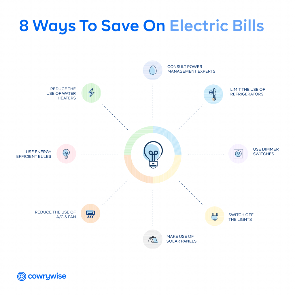 8 Ways To Save On Electric Bills Cowrywise Blog