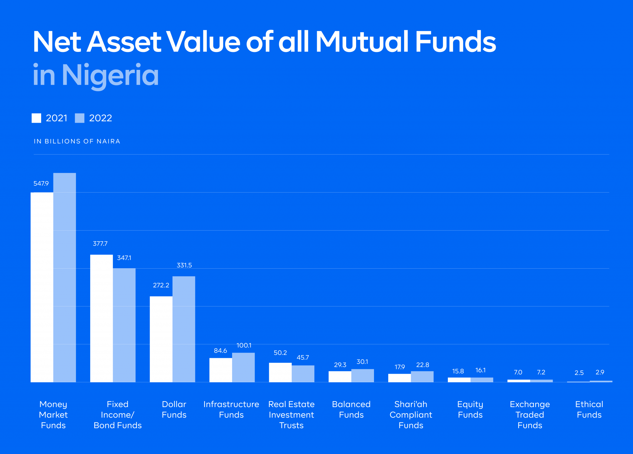 Uni Value Fonds Global Net A