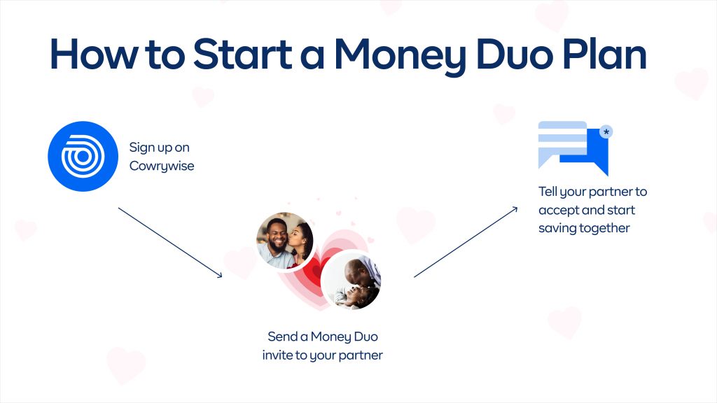 How to start a Money Duo Plan in three steps