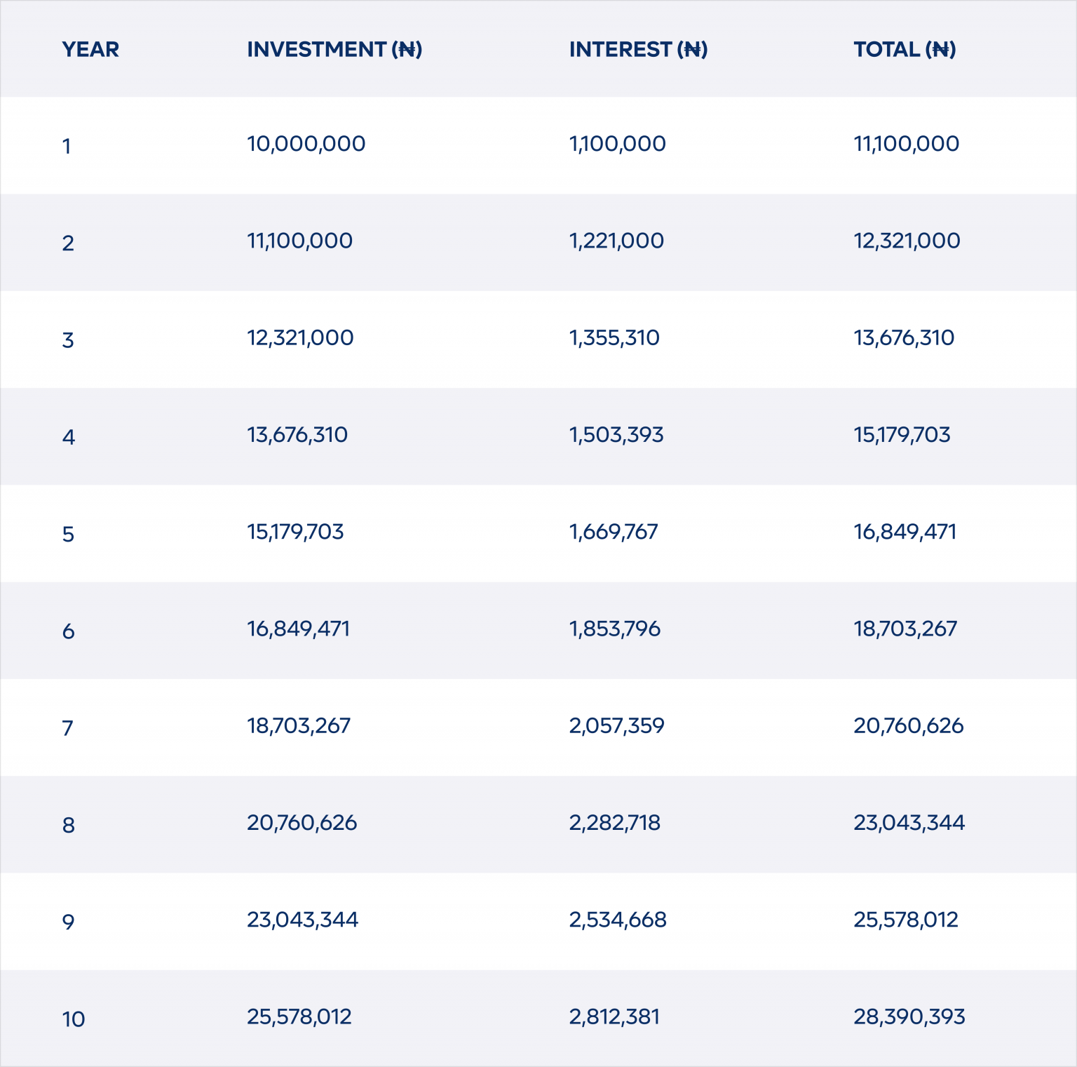 The Power of Compound Returns on Long-term Investment Growth