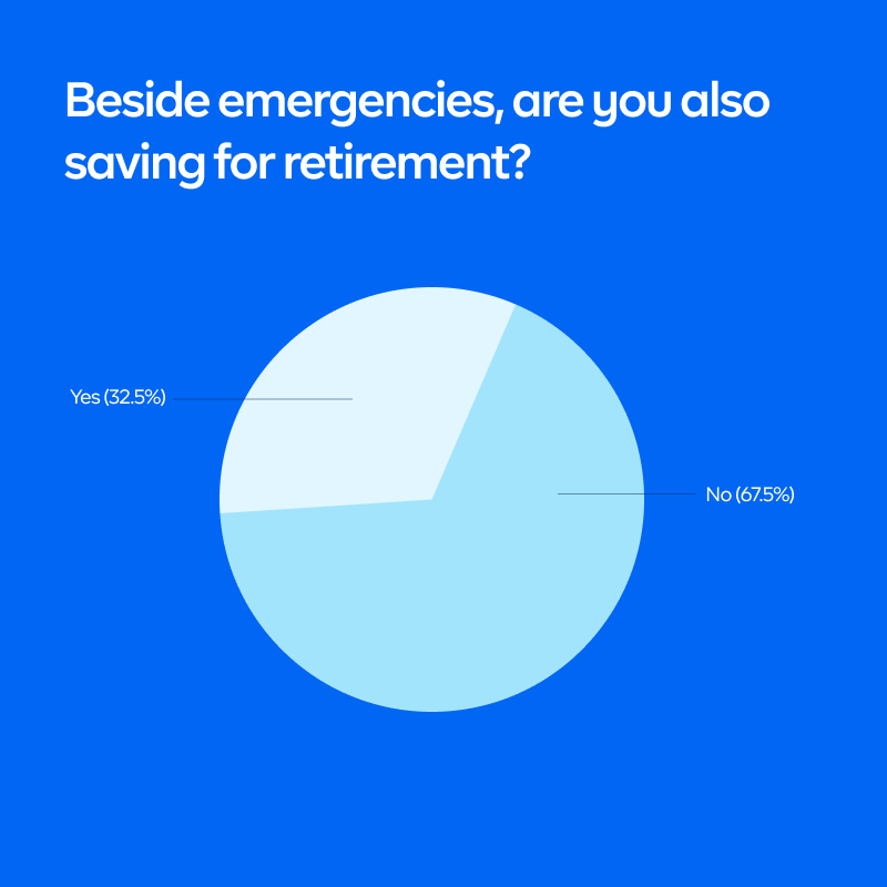 Survey on Personal Finance in Nigeria - Cowrywise Blog