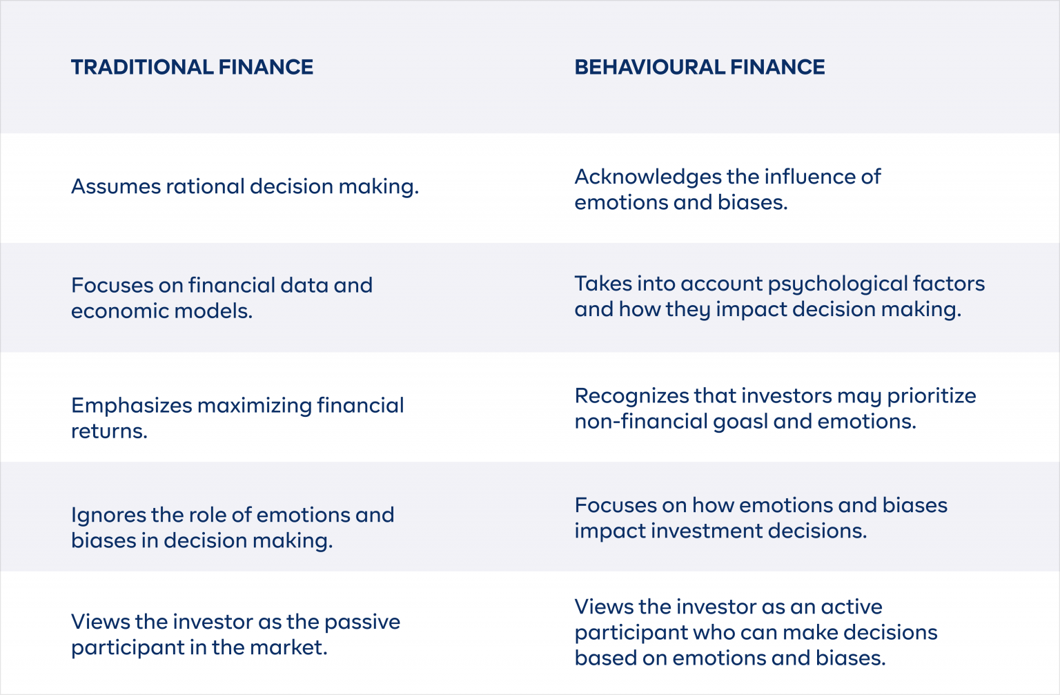 Behavioural Finance in Action How Emotions Affect Your Investment