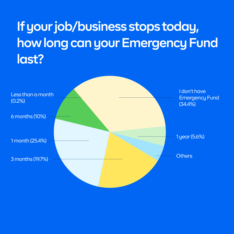 how long can your emergency fund last