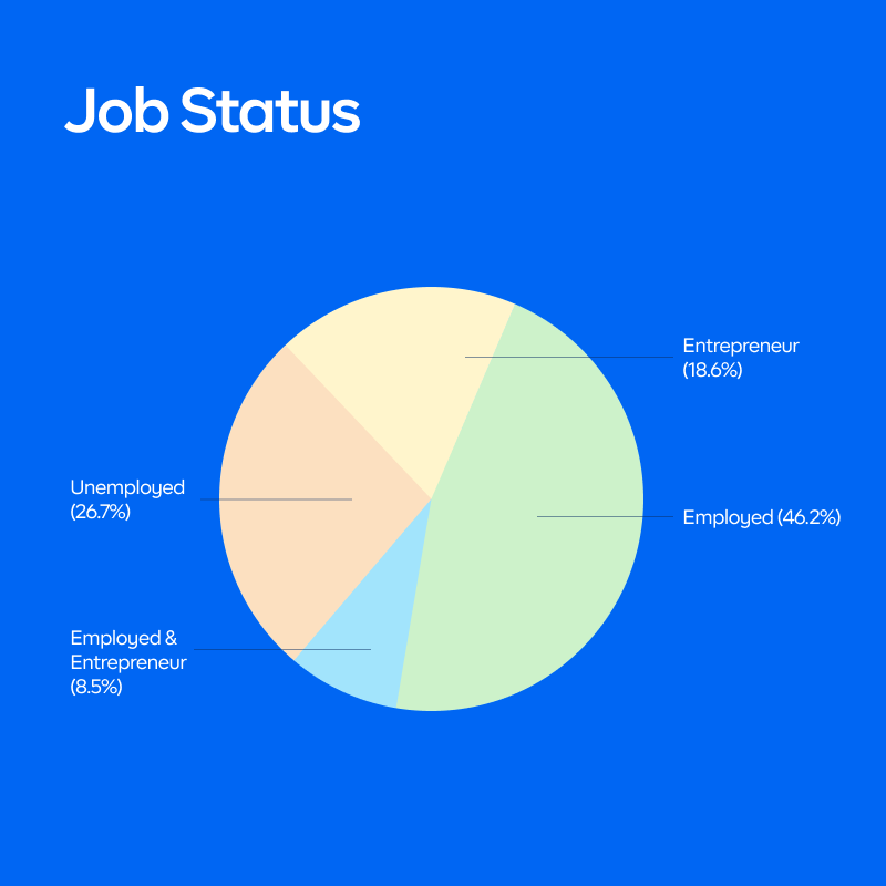 Survey on Personal Finance in Nigeria Cowrywise Blog