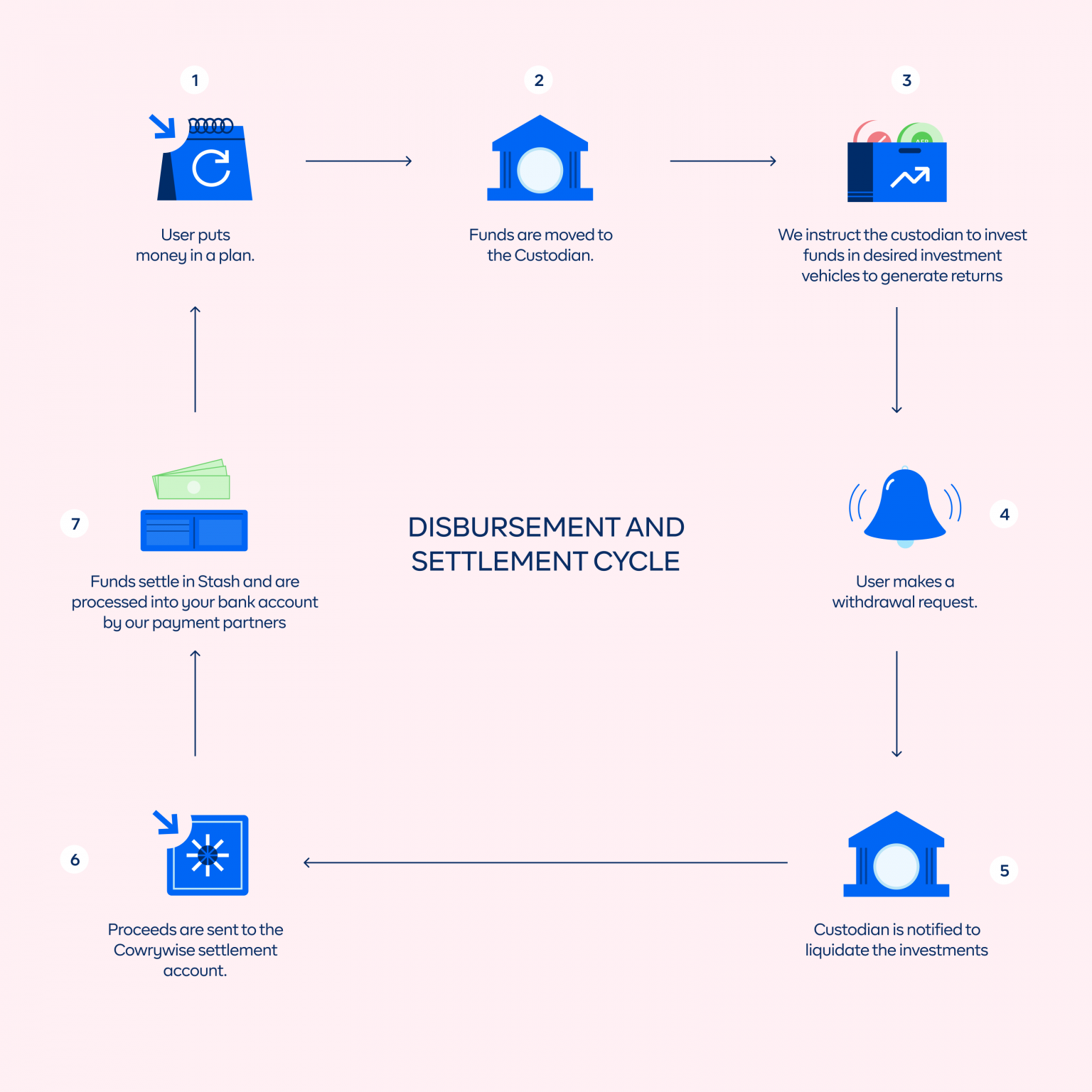 Under The Hood: A Deep Dive Into How Investments Work At Cowrywise