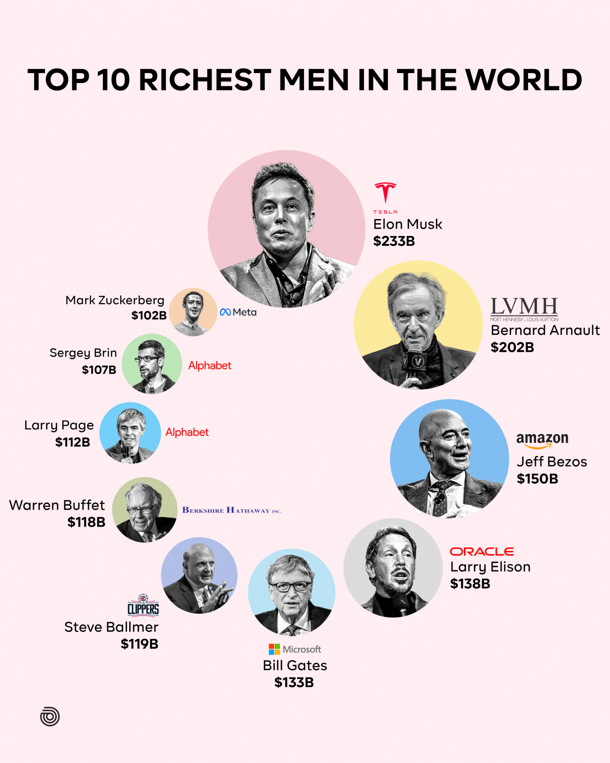 Infographic Top 10 Richest Men In The World 1228x1536 