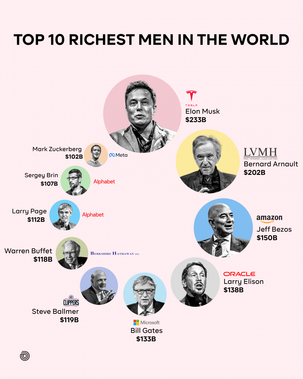 Top 20 Richest Man In The World 2024 List Cal Leanor